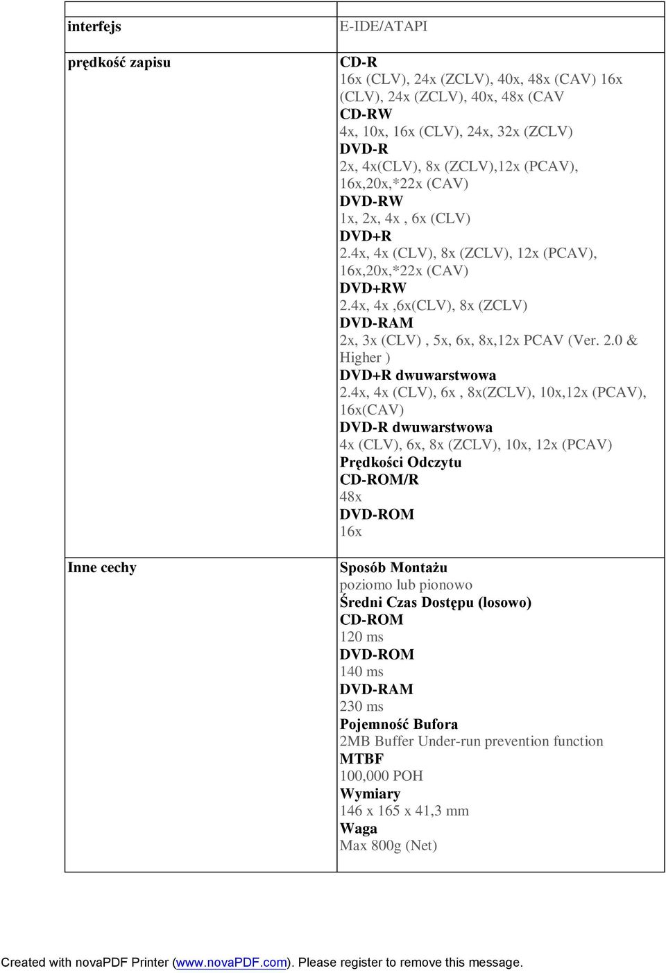 4x, 4x,6x(CLV), 8x (ZCLV) DVD-RAM 2x, 3x (CLV), 5x, 6x, 8x,12x PCAV (Ver. 2.0 & Higher ) DVD+R dwuwarstwowa 2.