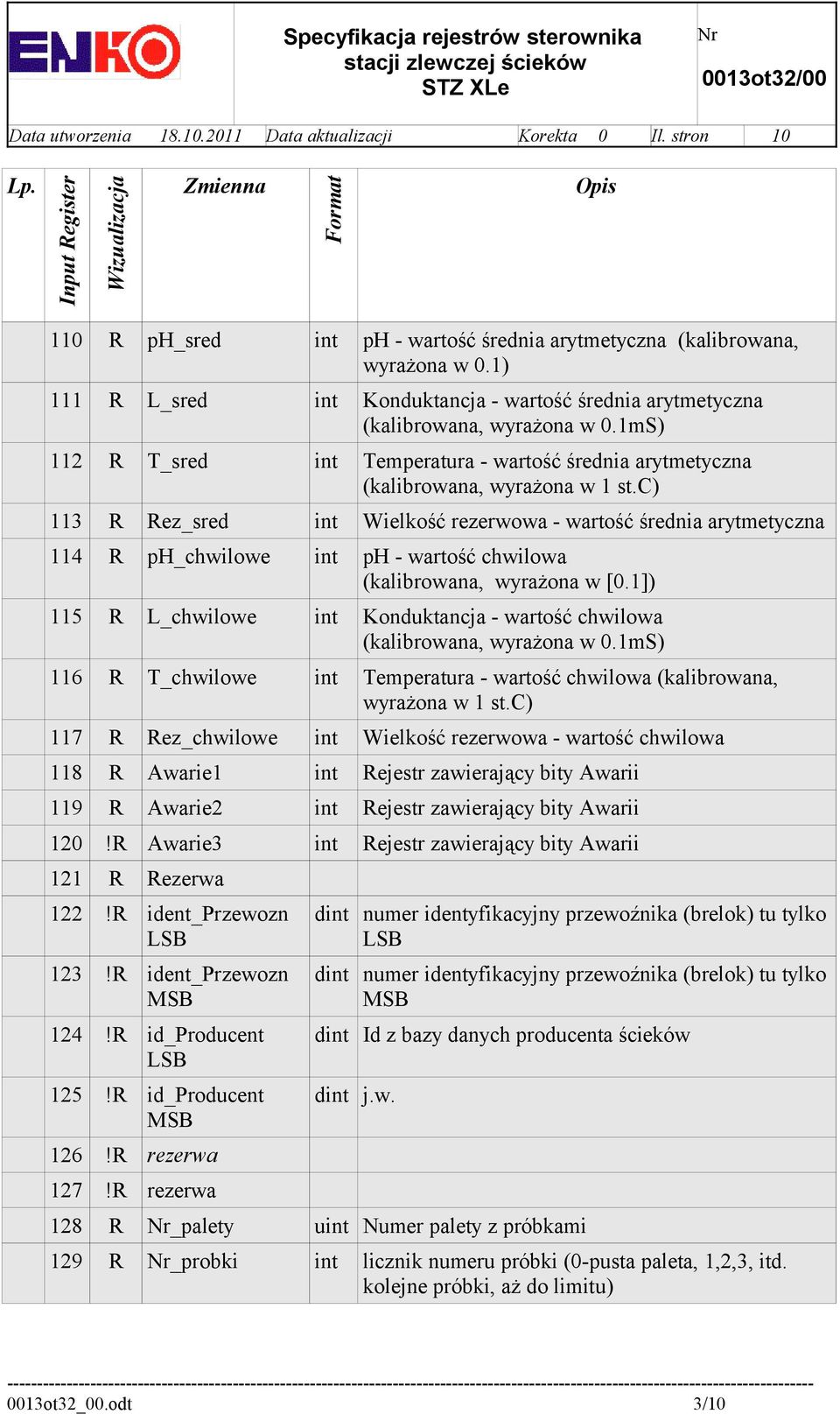 c) 1 R Rez_sred int Wielkość rezerwowa - wartość średnia arytmetyczna 1 R ph_chwilowe int ph - wartość chwilowa (kalibrowana, wyrażona w [0.