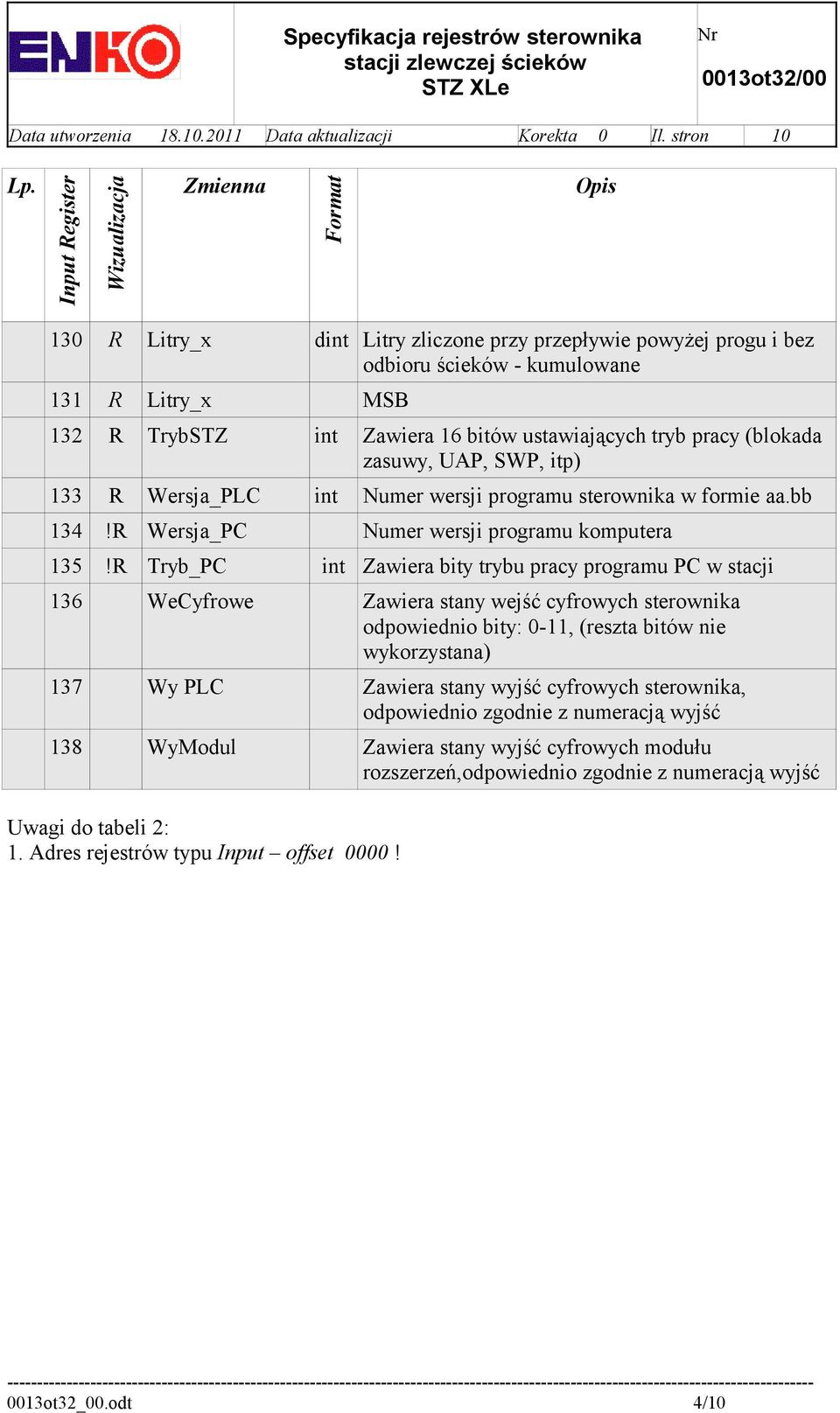 ustawiających tryb pracy (blokada zasuwy, UAP, SWP, itp) R Wersja_PLC int Numer wersji programu sterownika w formie aa.bb!r Wersja_PC Numer wersji programu komputera!