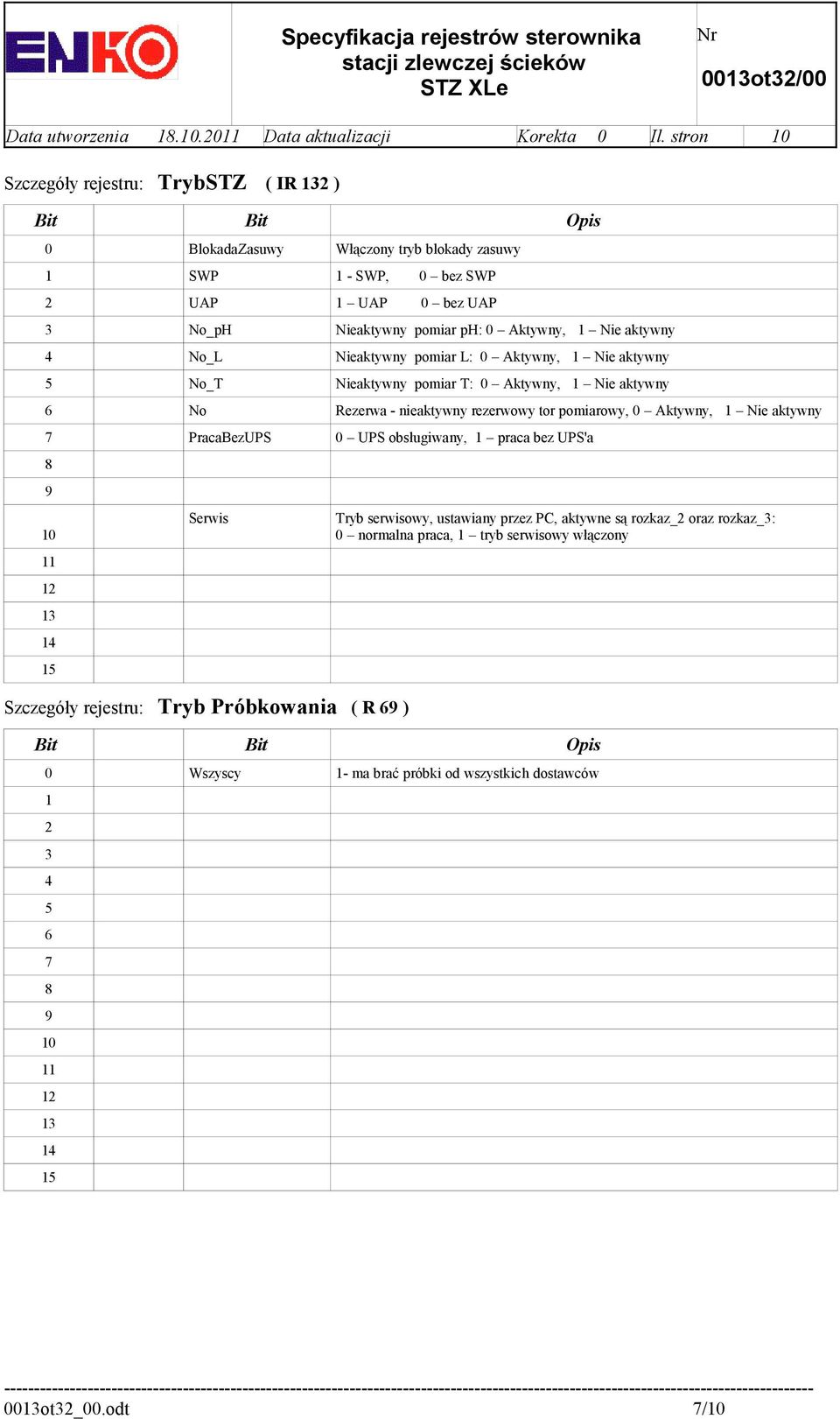 aktywny No_L Nieaktywny pomiar L: 0 Aktywny, 1 Nie aktywny No_T Nieaktywny pomiar T: 0 Aktywny, 1 Nie aktywny No Rezerwa - nieaktywny rezerwowy tor pomiarowy, 0 Aktywny, 1 Nie