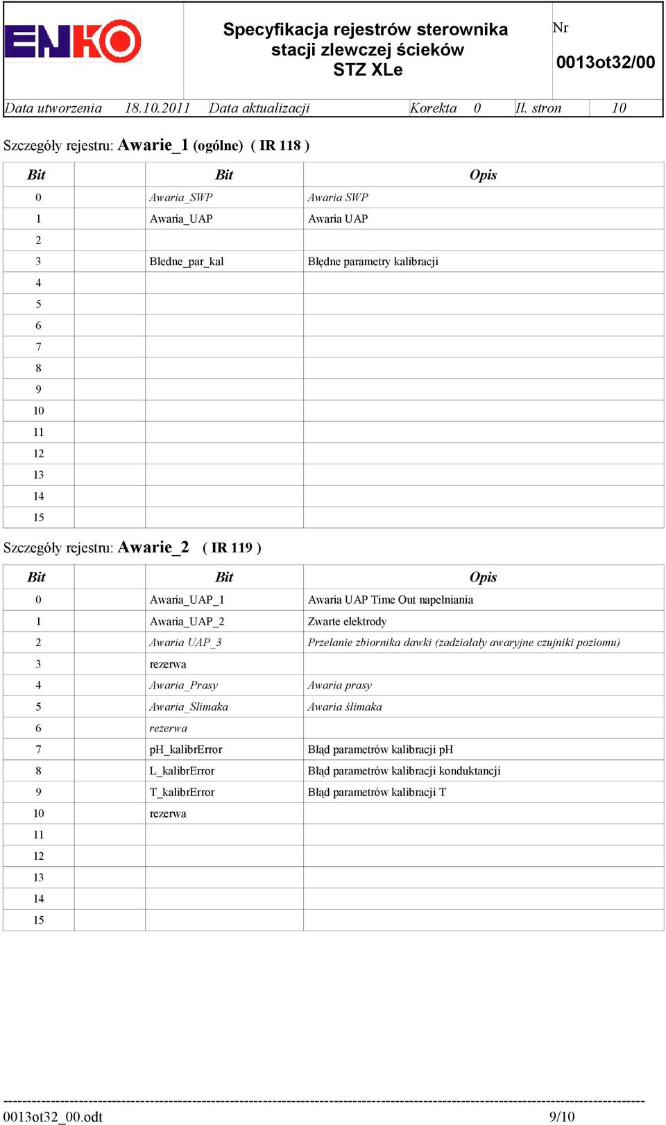 rejestru: Awarie_ ( IR ) 0 Awaria_UAP_1 Awaria UAP Time Out napełniania 1 Awaria_UAP_ Zwarte elektrody Awaria UAP_ Przelanie zbiornika dawki (zadziałały