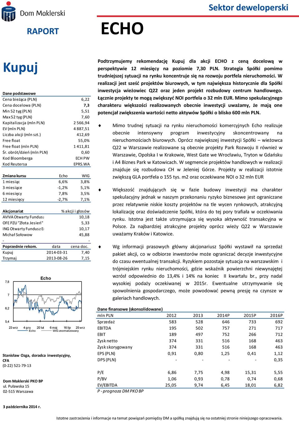 WA Zmiana kursu Echo WIG 1 miesiąc 6,6% 3,8% 3 miesiące -1,2% 5,1% 6 miesięcy 7,8% 3,5% 12 miesięcy -2,7% 7,1% Akcjonariat % akcji i głosów AVIVA Otwarty Fundusz Emerytalny Aviva BZ 10,18 WBK OFE PZU