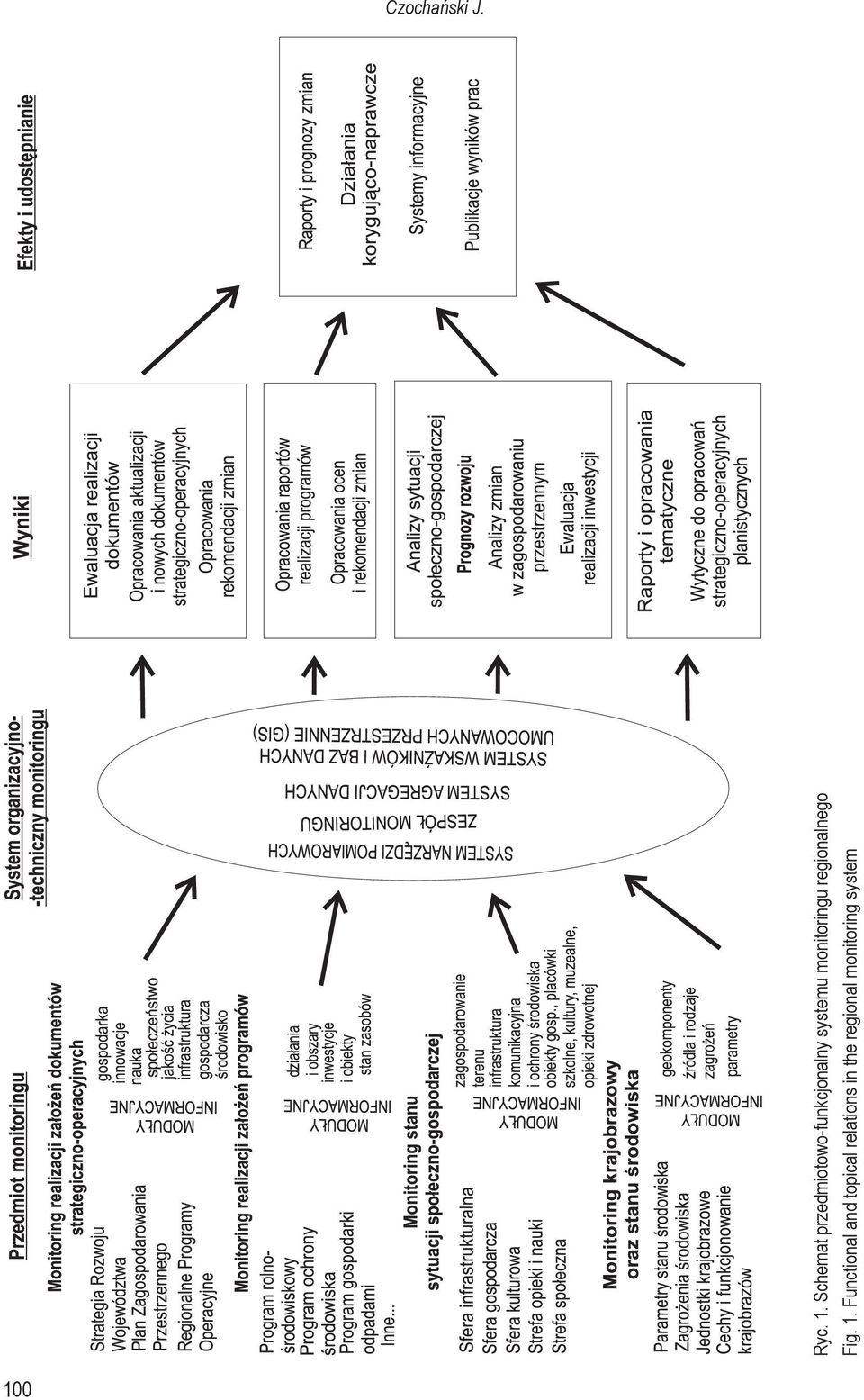 monitoringu regionalnego Fig. 1.