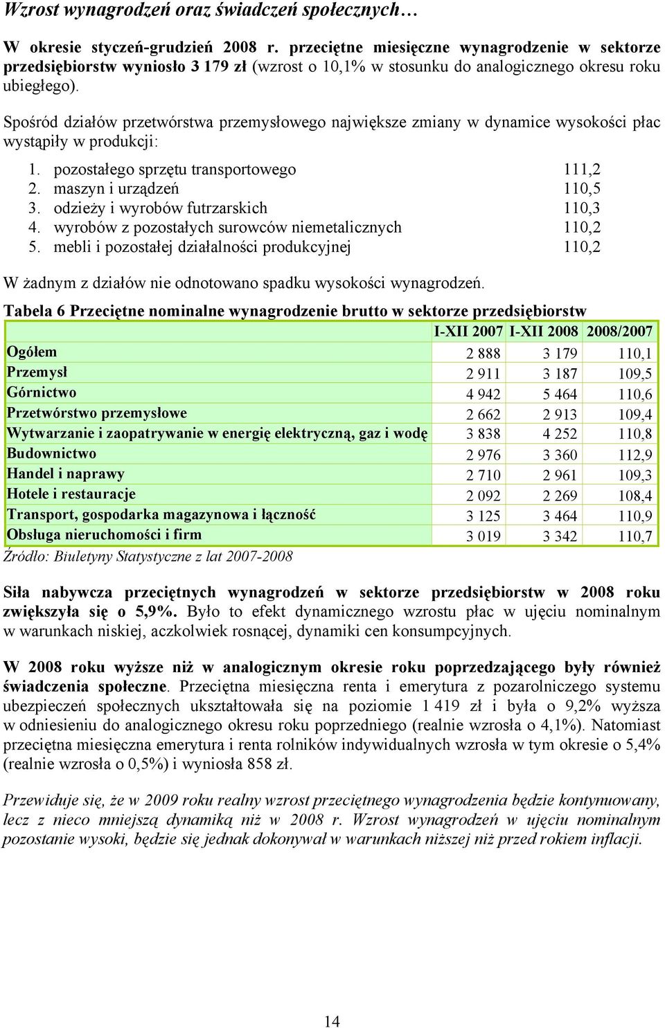 Spośród działów przetwórstwa przemysłowego największe zmiany w dynamice wysokości płac wystąpiły w produkcji: 1. pozostałego sprzętu transportowego 111,2 2. maszyn i urządzeń 110,5 3.