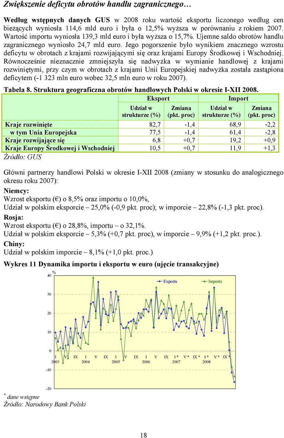 Jego pogorszenie było wynikiem znacznego wzrostu deficytu w obrotach z krajami rozwijającymi się oraz krajami Europy Środkowej i Wschodniej.