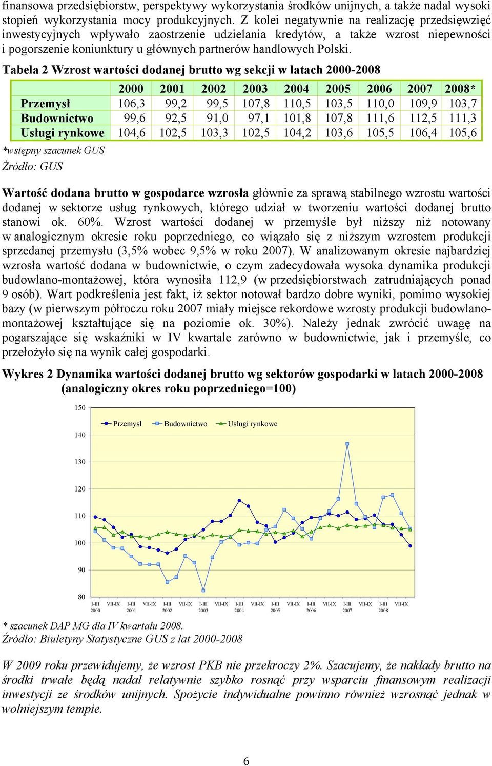 Tabela 2 Wzrost wartości dodanej brutto wg sekcji w latach 2000-2008 2000 2001 2002 2003 2004 2005 2006 2007 2008* Przemysł 106,3 99,2 99,5 107,8 110,5 103,5 110,0 109,9 103,7 Budownictwo 99,6 92,5