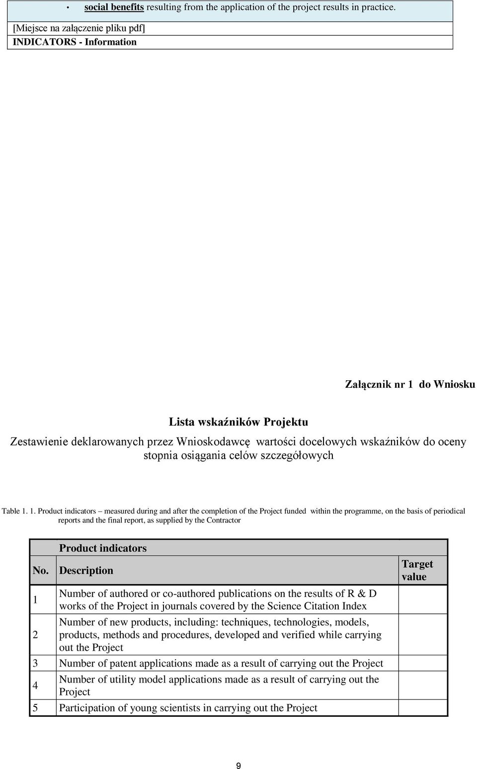 stopnia osiągania celów szczegółowych Table 1.