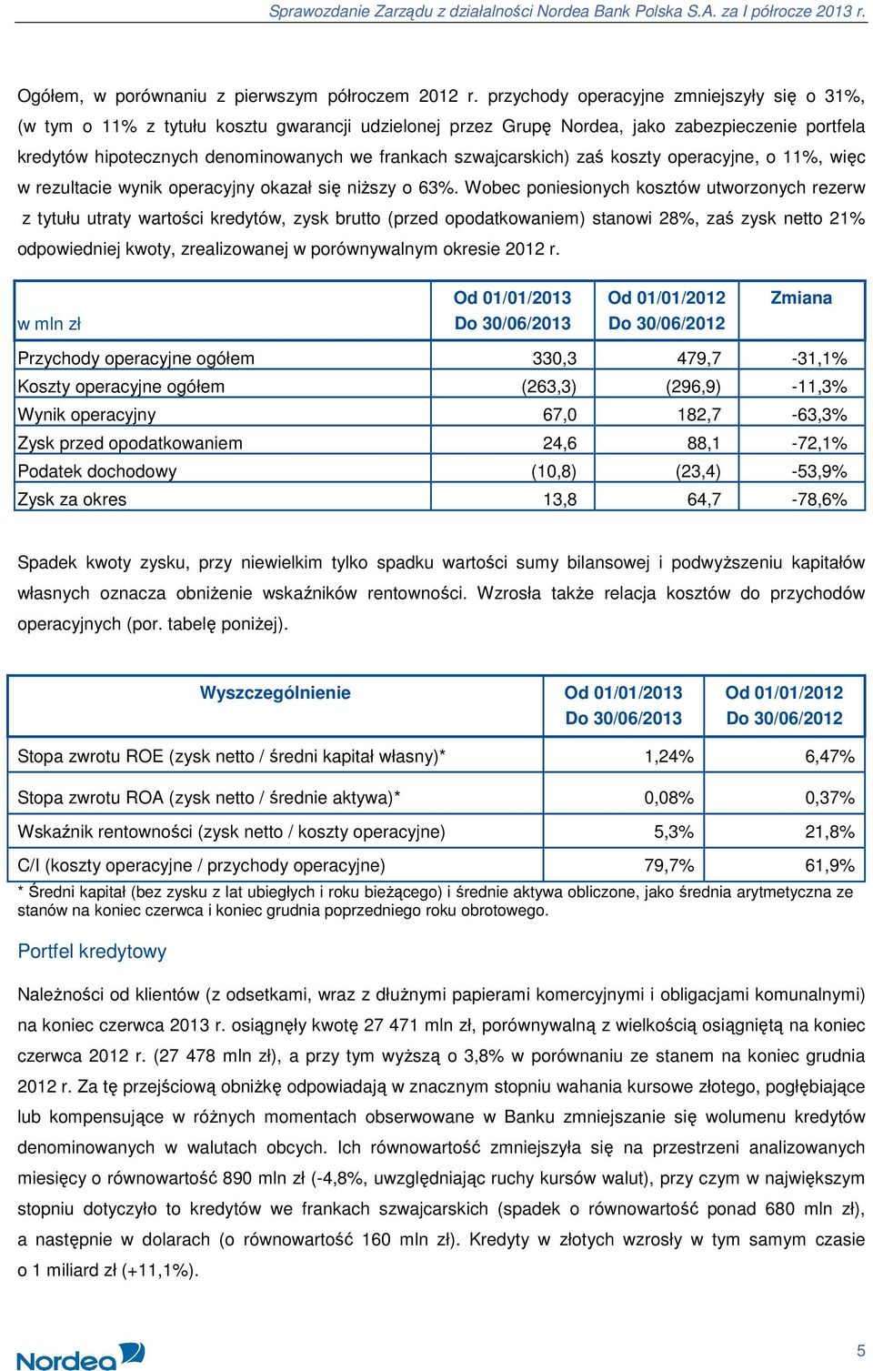 szwajcarskich) zaś koszty operacyjne, o 11%, więc w rezultacie wynik operacyjny okazał się niŝszy o 63%.