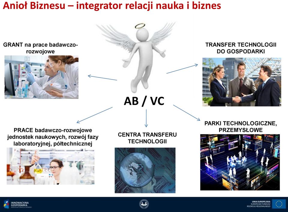 badawczo-rozwojowe jednostek naukowych, rozwój fazy laboratoryjnej,