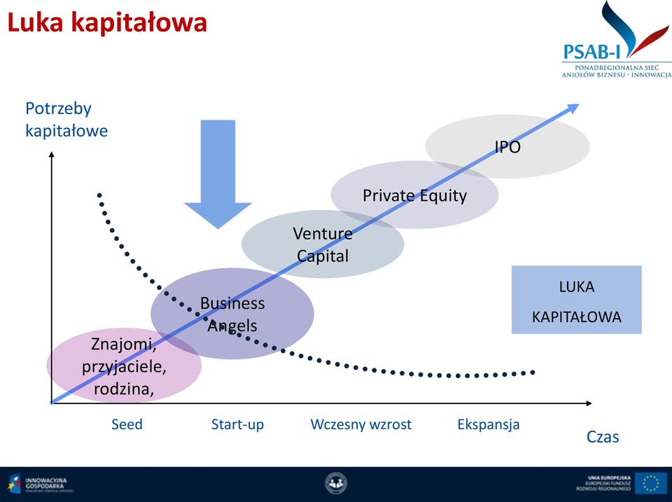 rodzina, Business Angels Venture Capital