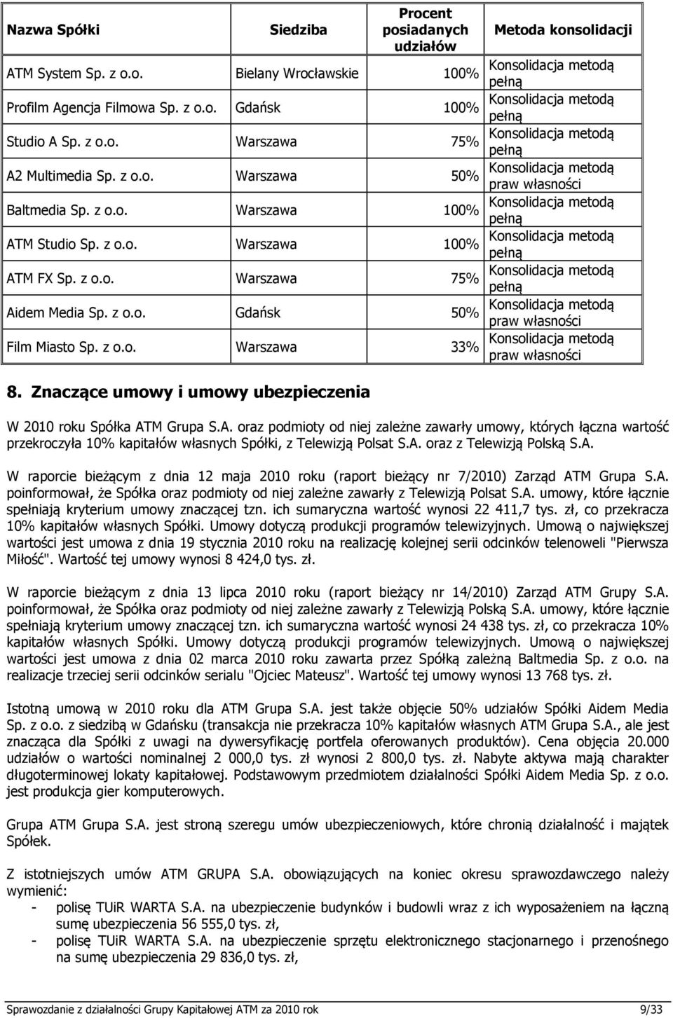 Znaczące umowy i umowy ubezpieczenia W 2010 roku Spółka ATM Grupa S.A. oraz podmioty od niej zależne zawarły umowy, których łączna wartość przekroczyła 10% kapitałów własnych Spółki, z Telewizją Polsat S.