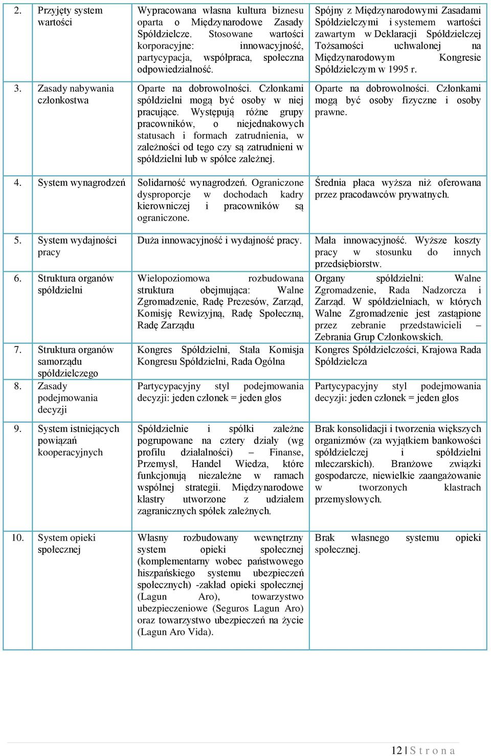 Występują różne grupy pracowników, o niejednakowych statusach i formach zatrudnienia, w zależności od tego czy są zatrudnieni w spółdzielni lub w spółce zależnej.