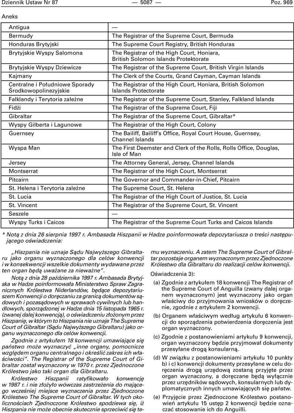 Honiara, British Solomon Islands Protektorate Brytyjskie Wyspy Dziewicze The Registrar of the Supreme Court, British Virgin Islands Kajmany The Clerk of the Courts, Grand Cayman, Cayman Islands