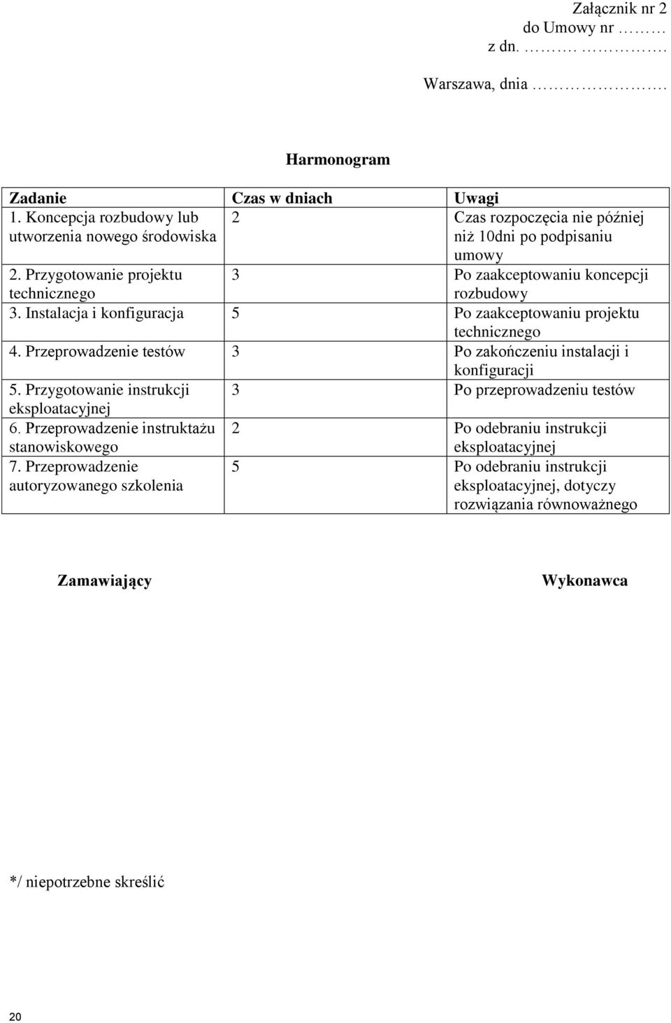 Przygotowanie projektu technicznego 3. Instalacja i konfiguracja 5 Po zaakceptowaniu projektu technicznego 4. Przeprowadzenie testów 3 Po zakończeniu instalacji i konfiguracji 5.