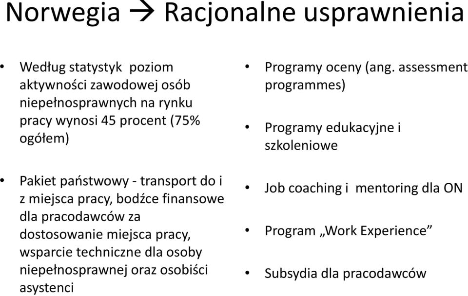 dostosowanie miejsca pracy, wsparcie techniczne dla osoby niepełnosprawnej oraz osobiści asystenci Programy oceny (ang.