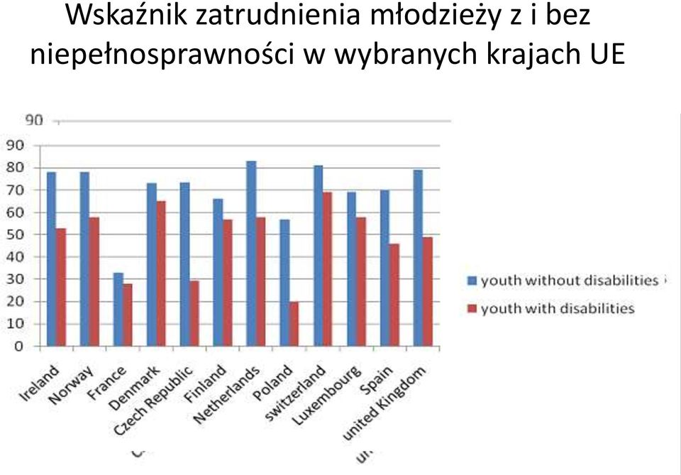 młodzieży z i bez