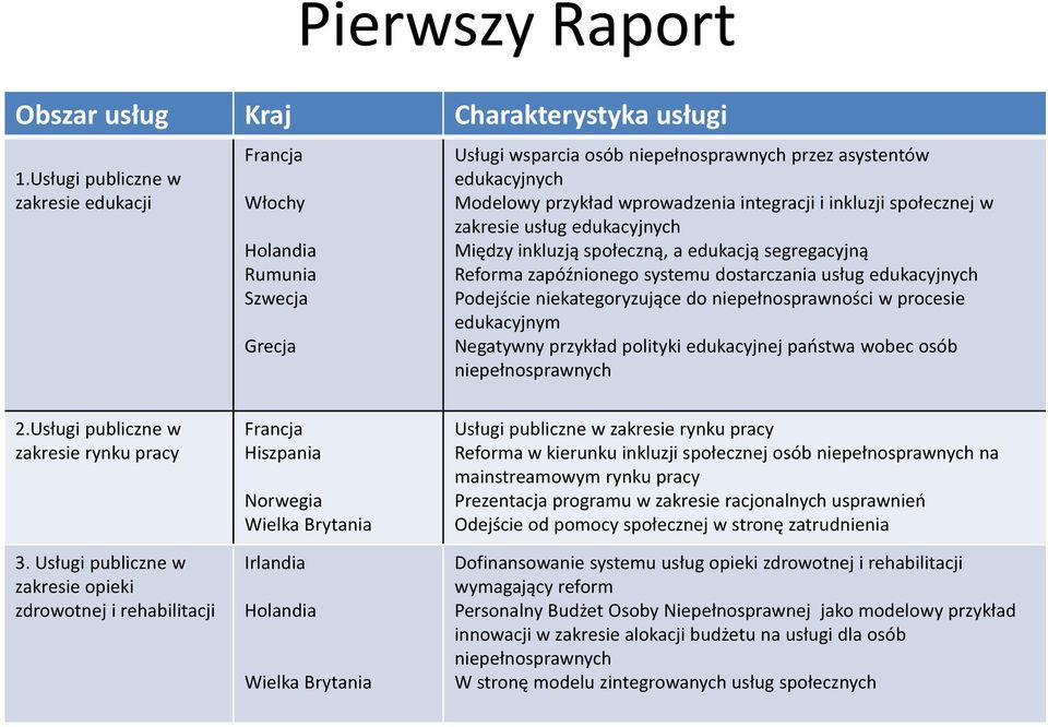 inkluzji społecznej w zakresie usług edukacyjnych Między inkluzją społeczną, a edukacją segregacyjną Reforma zapóźnionego systemu dostarczania usług edukacyjnych Podejście niekategoryzujące do