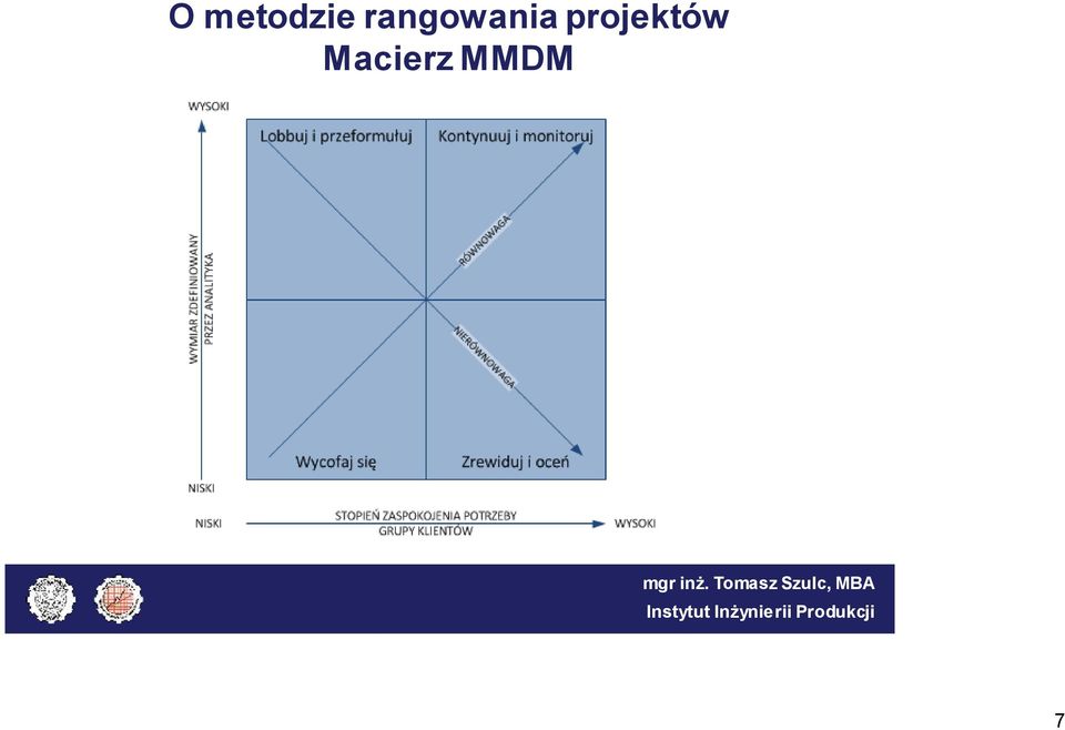 projektów