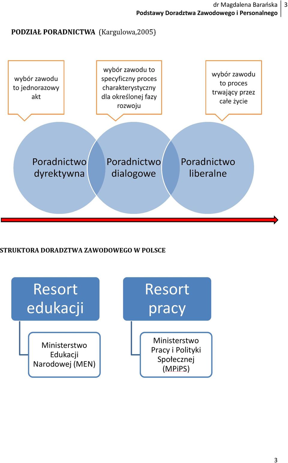 Ministerstwo Edukacji Narodowej (MEN)