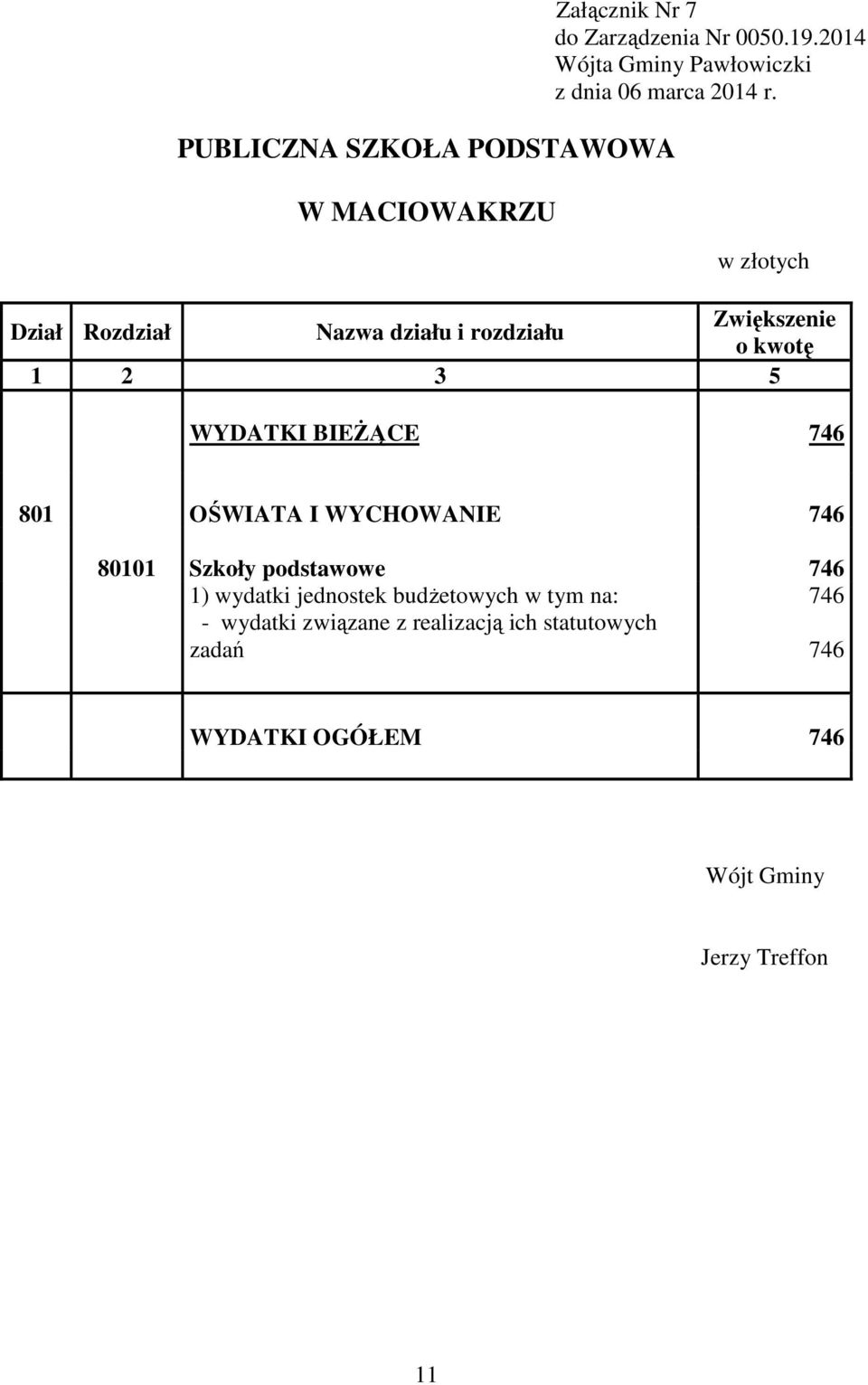 BIEśĄCE 746 81 OŚWIATA I WYCHOWANIE 746