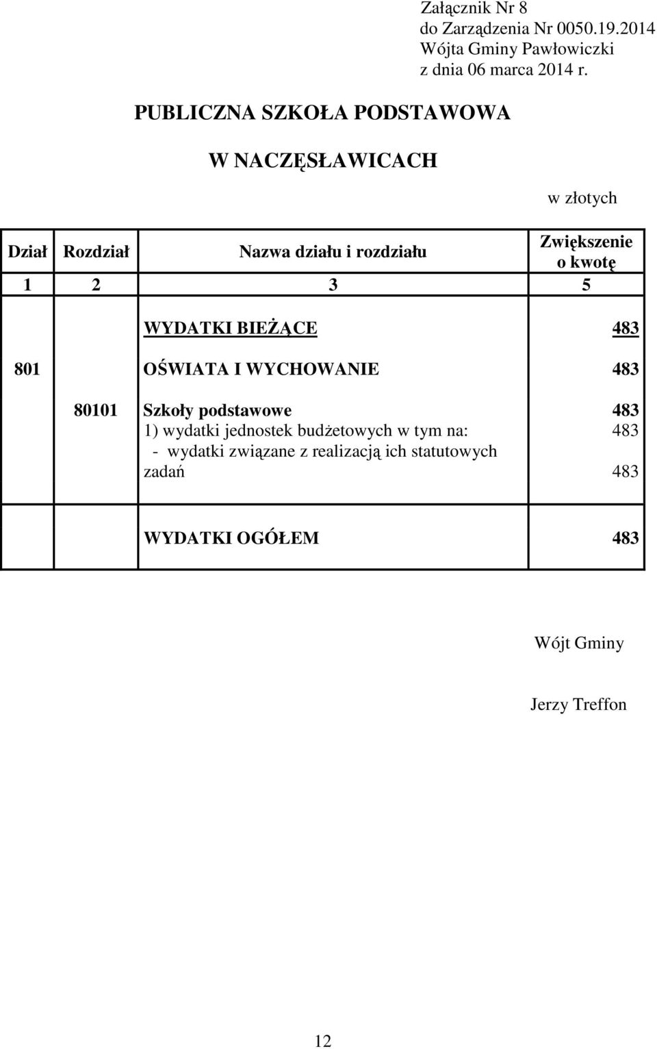 BIEśĄCE 483 81 OŚWIATA I WYCHOWANIE 483