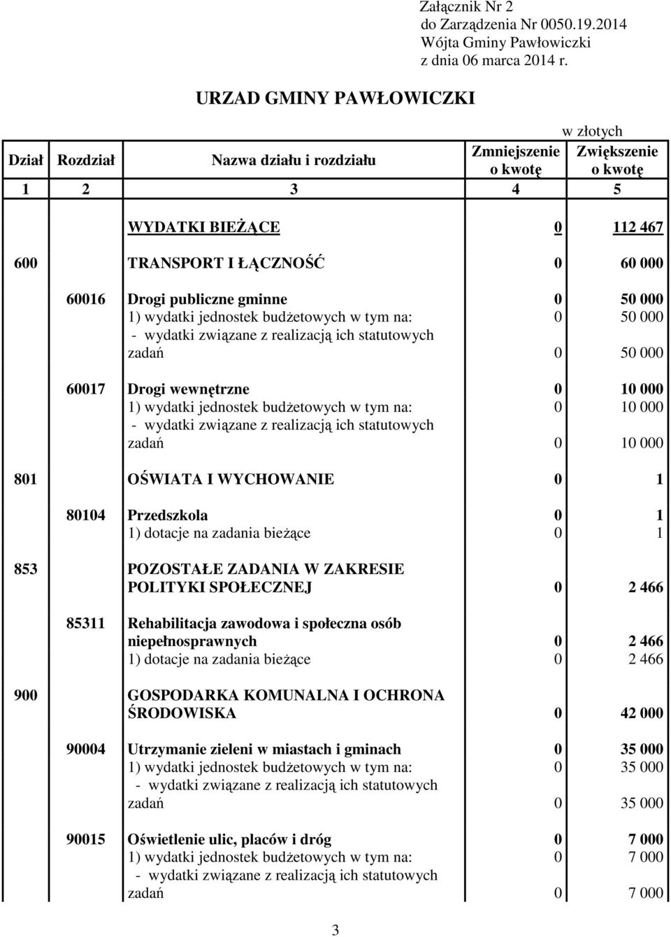 W ZAKRESIE POLITYKI SPOŁECZNEJ 2 466 85311 Rehabilitacja zawodowa i społeczna osób niepełnosprawnych 2 466 1) dotacje na zadania bieŝące 2