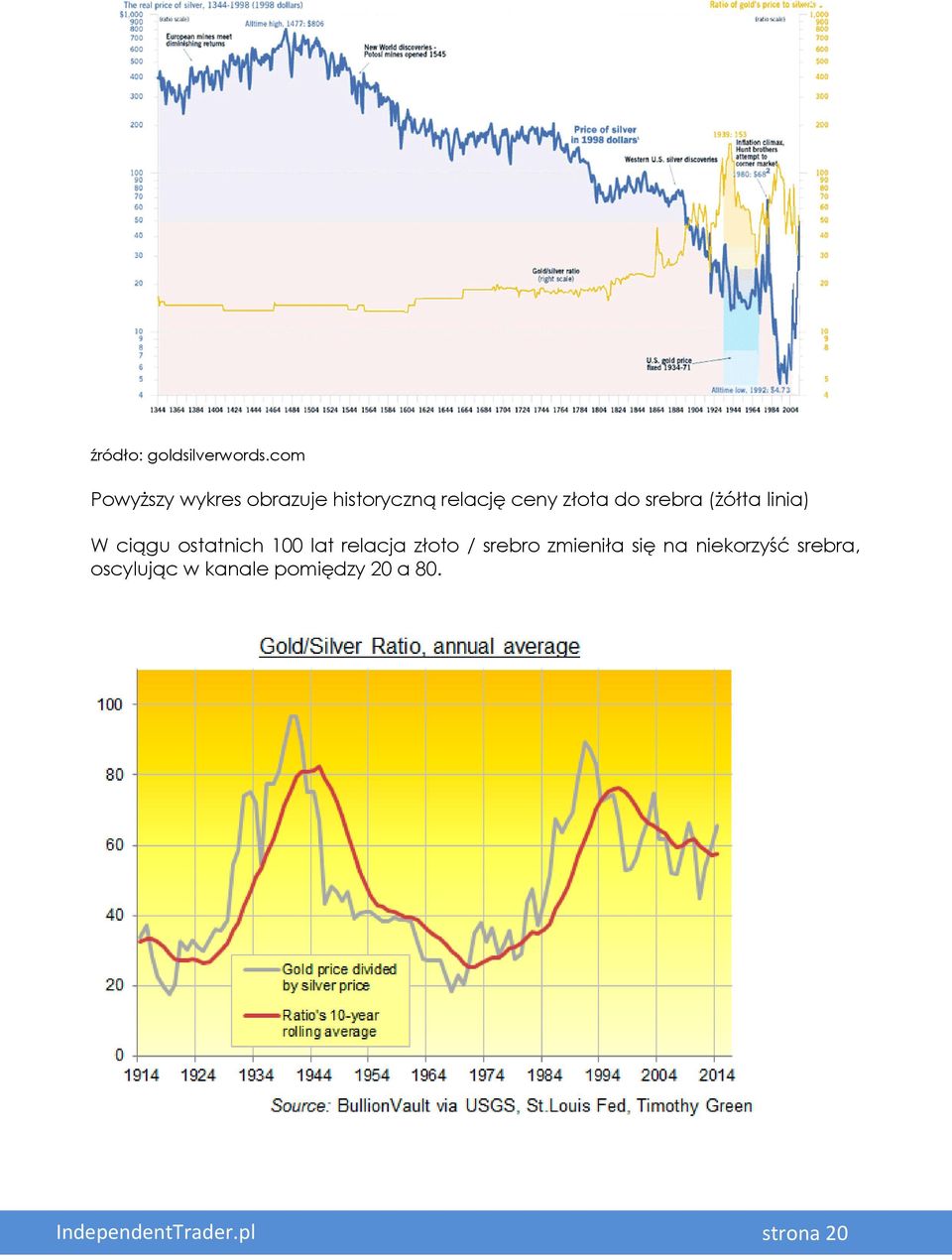 do srebra (żółta linia) W ciągu ostatnich 100 lat relacja