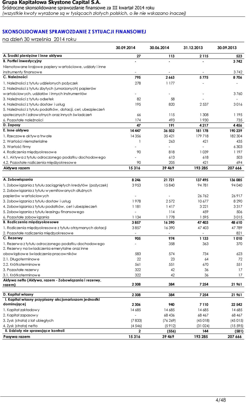 Należności z tytułu udzielonych pożyczek 278 1 177 - - 2. Należności z tytułu zbytych (umorzonych) papierów wartościowych, udziałów i innych instrumentów - - - 3 760 3.