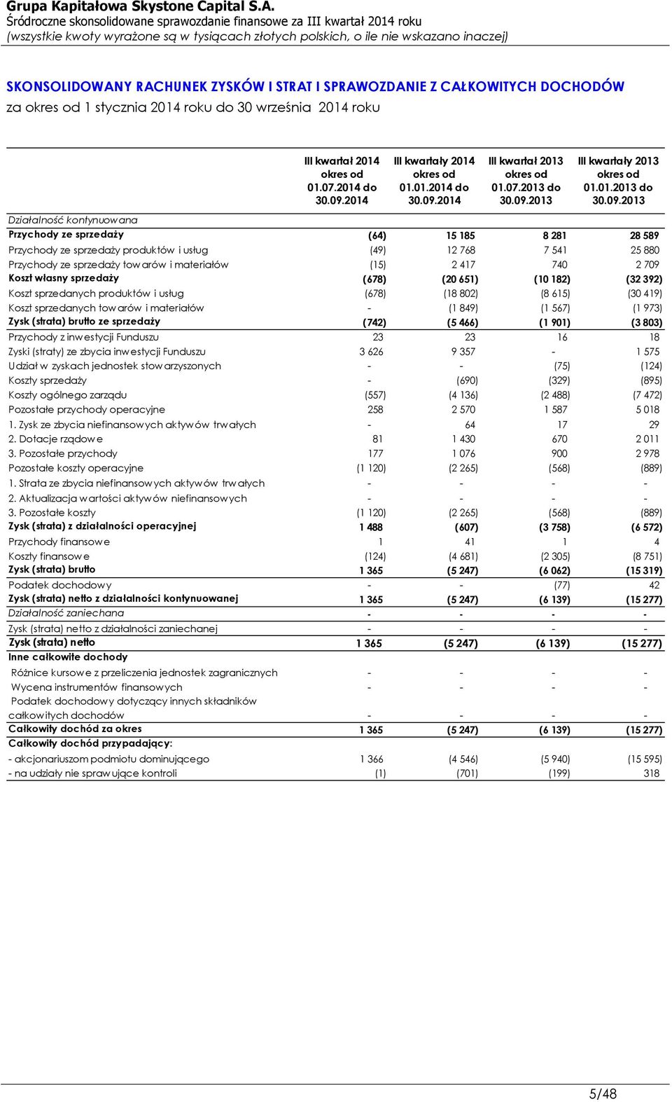 2014 III kwartał 2013 okres od 01.07.2013 do 30.09.