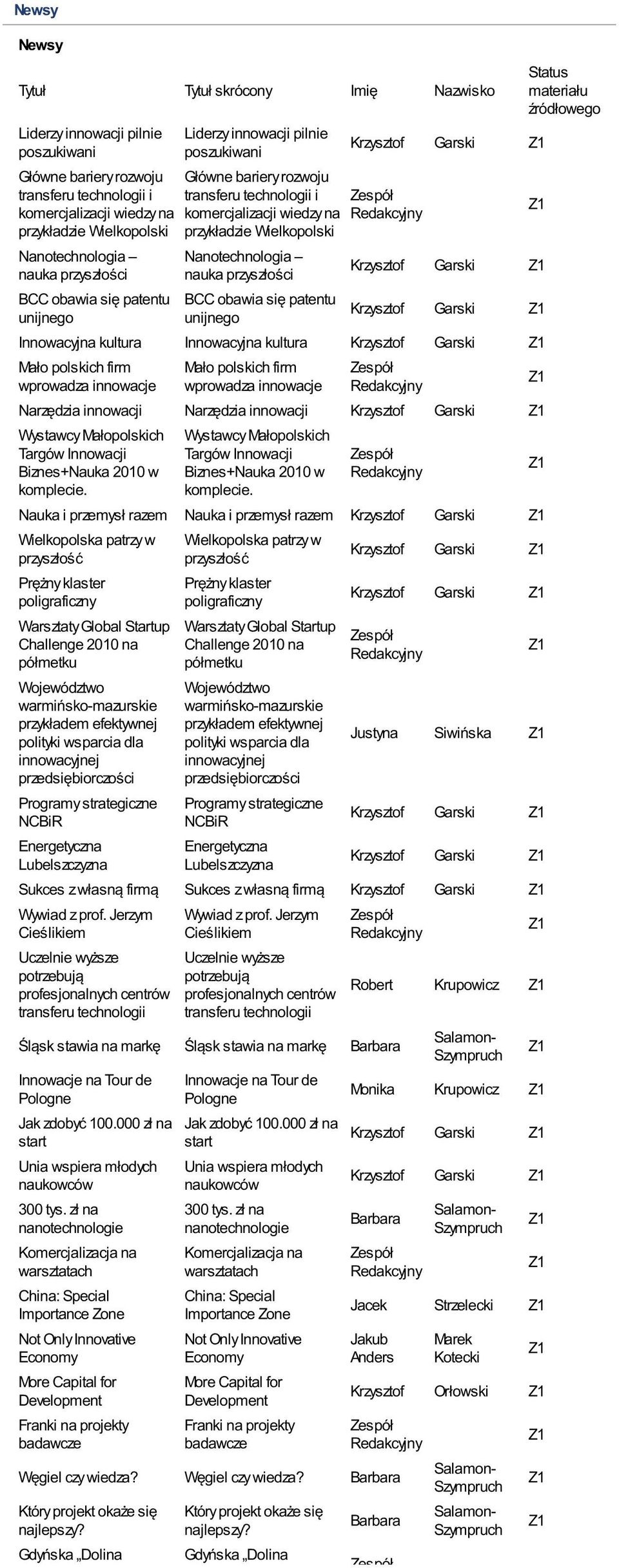 unijnego Krzysztof Garski Status materiału źródłowego Krzysztof Garski Krzysztof Garski Innowacyjna kultura Innowacyjna kultura Krzysztof Garski Mało polskich firm wprowadza innowacje Mało polskich