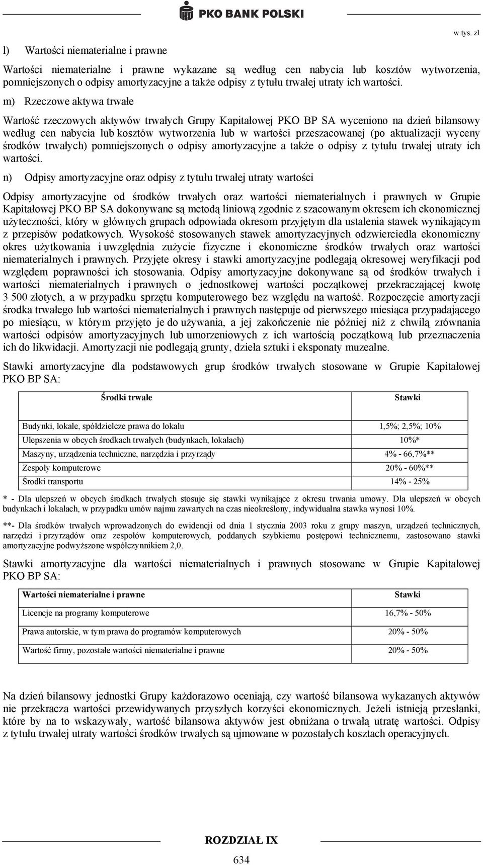 m) Rzeczowe aktywa trwałe Wartość rzeczowych aktywów trwałych Grupy Kapitałowej PKO BP SA wyceniono na dzień bilansowy według cen nabycia lub kosztów wytworzenia lub w wartości przeszacowanej (po