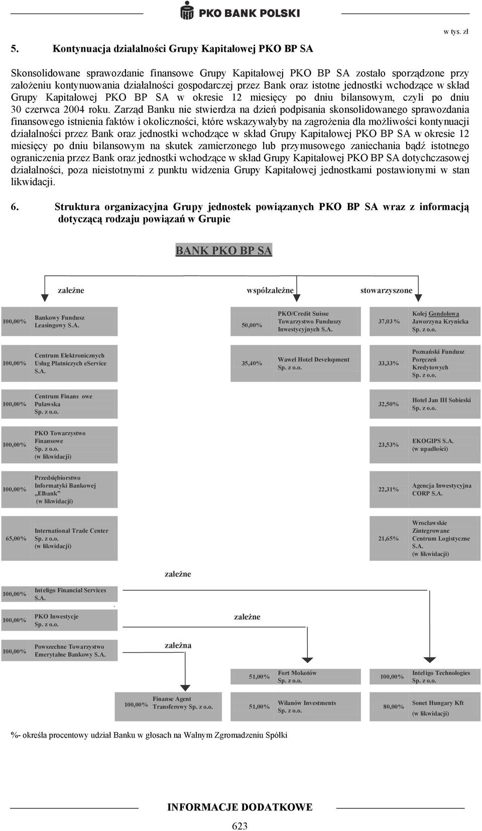 Zarząd Banku nie stwierdza na dzień podpisania skonsolidowanego sprawozdania finansowego istnienia faktów i okoliczności, które wskazywałyby na zagrożenia dla możliwości kontynuacji działalności