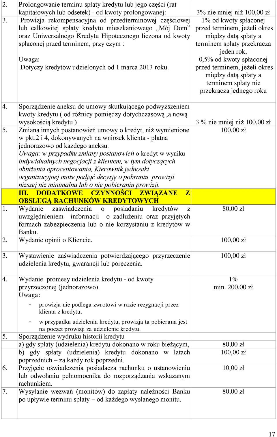 czym : Uwaga: Dotyczy kredytów udzielonych od 1 marca 2013 roku.