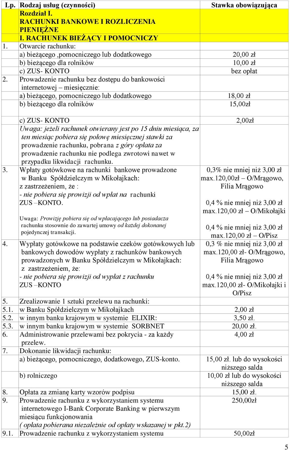 Prowadzenie rachunku bez dostępu do bankowości internetowej miesięcznie: a) bieżącego, pomocniczego lub dodatkowego 18,00 zł b) bieżącego dla rolników 15,00zł c) ZUS- KONTO 2,00zł Uwaga: jeżeli