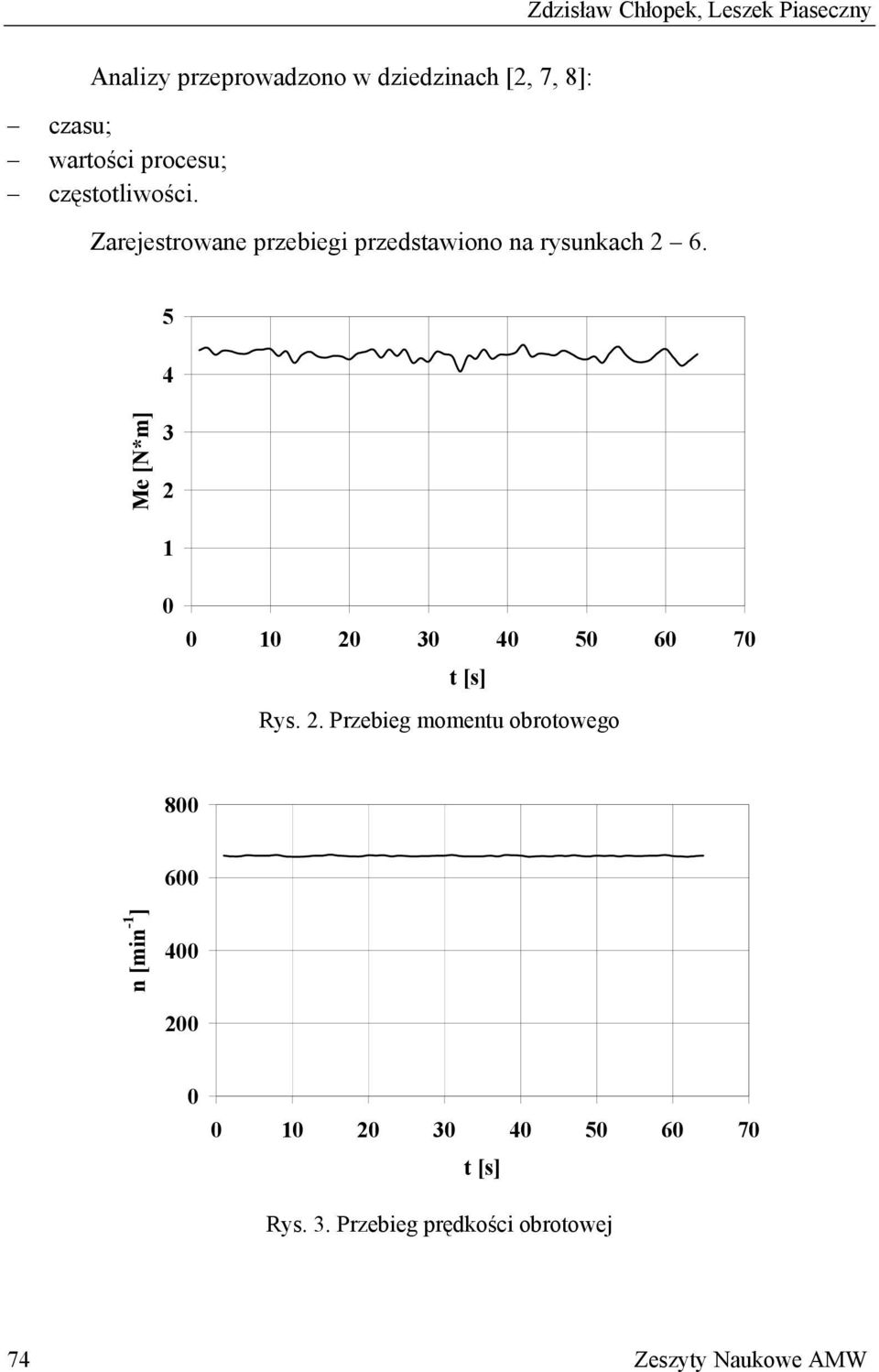 Zarejestrowane przebiegi przedstawiono na rysunkach 2 6.