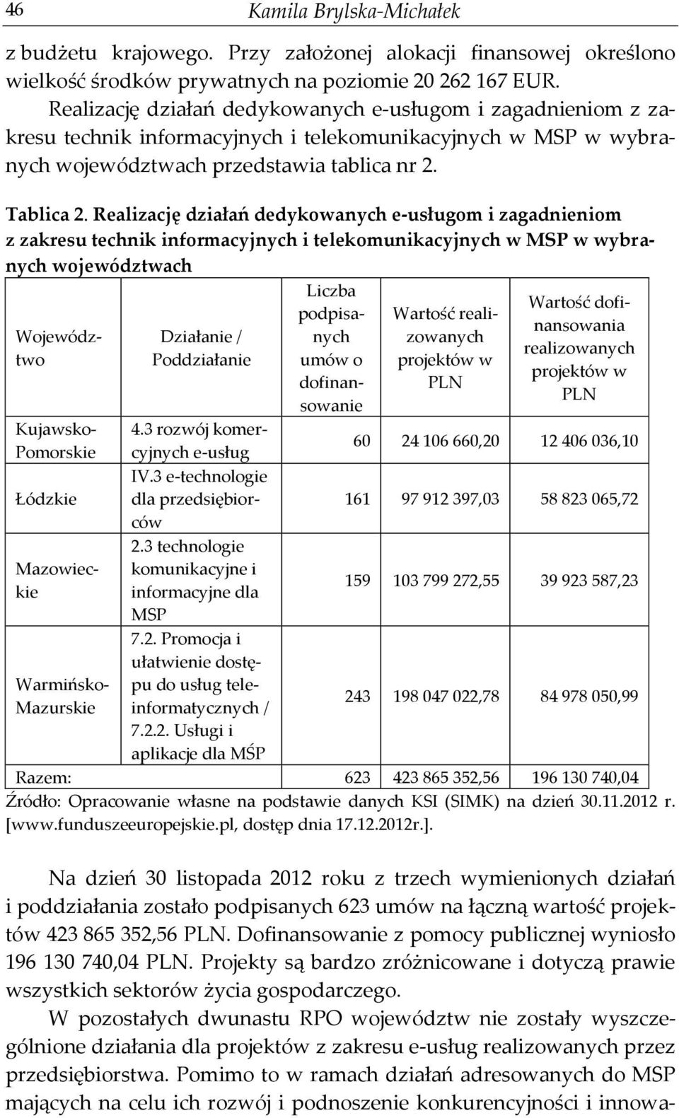 Realizację działań dedykowanych e-usługom i zagadnieniom z zakresu technik informacyjnych i telekomunikacyjnych w MSP w wybranych województwach Województwo Działanie / Poddziałanie Liczba podpisanych