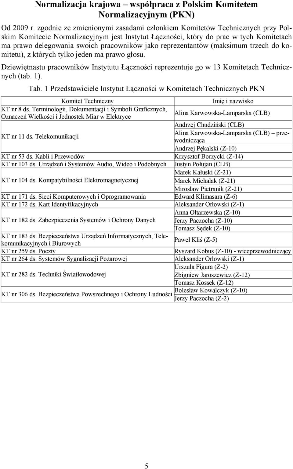 pracowników jako reprezentantów (maksimum trzech do komitetu), z których tylko jeden ma prawo głosu. Dziewiętnastu pracowników Instytutu Łączności reprezentuje go w 13 Komitetach Technicznych (tab.