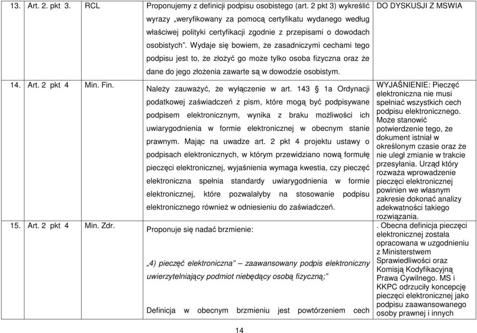 Wydaje się bowiem, Ŝe zasadniczymi cechami tego podpisu jest to, Ŝe złoŝyć go moŝe tylko osoba fizyczna oraz Ŝe dane do jego złoŝenia zawarte są w dowodzie osobistym. 14. Art. 2 pkt 4 Min. Fin.