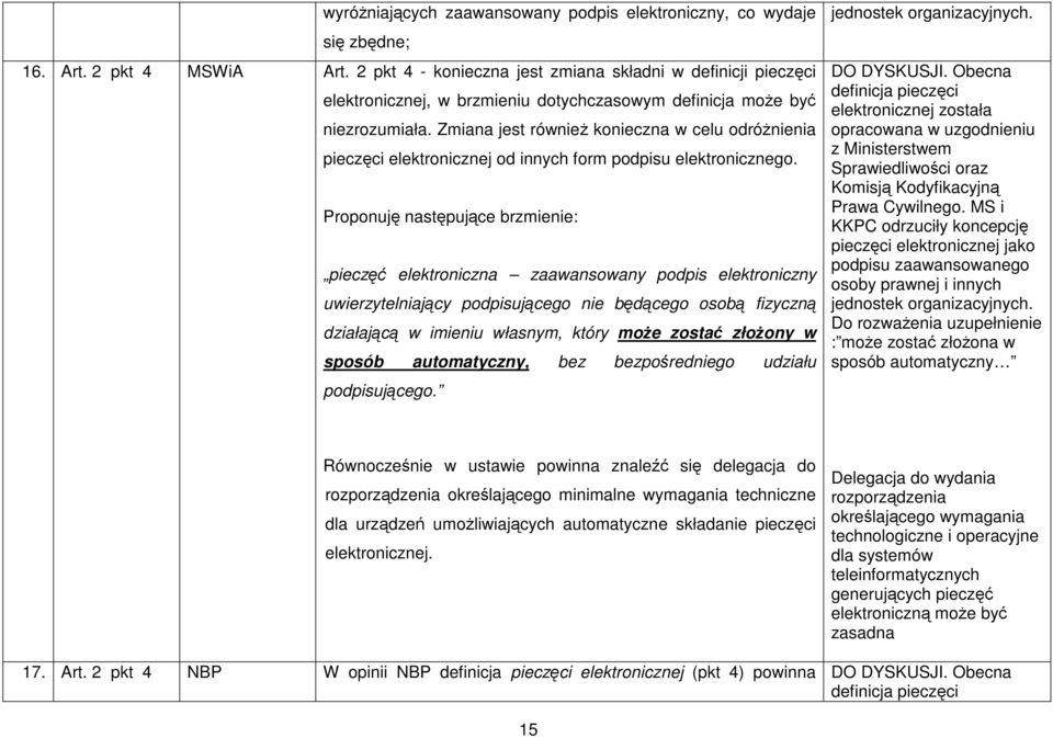 Zmiana jest równieŝ konieczna w celu odróŝnienia pieczęci elektronicznej od innych form podpisu elektronicznego.