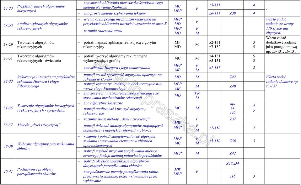 oraz n rozumie znaczenie stosu potrafi napisa aplikacj realizuj c algorytm rekurencyjny potrafi torzy algorytmy rekurencyjne ykorzystuj ce grafik zna schemat Hornera i jego zastosoania potrafi oceni