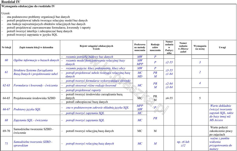 rozumie potrzeb budoy baz danych W 60 Ogólne informacje o bazach danych rozumie model funkcjonoania relacyjnej bazy W z- danych rozumie poj cia: klucz podstaoy, klucz obcy W Struktura Systemu Zarz