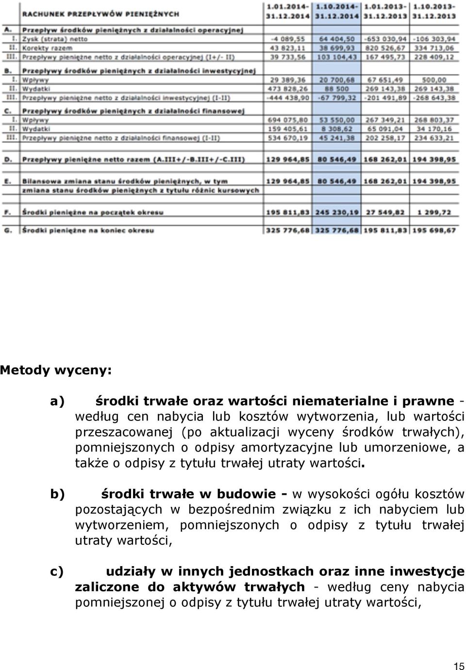 b) środki trwałe w budowie - w wysokości ogółu kosztów pozostających w bezpośrednim związku z ich nabyciem lub wytworzeniem, pomniejszonych o odpisy z tytułu