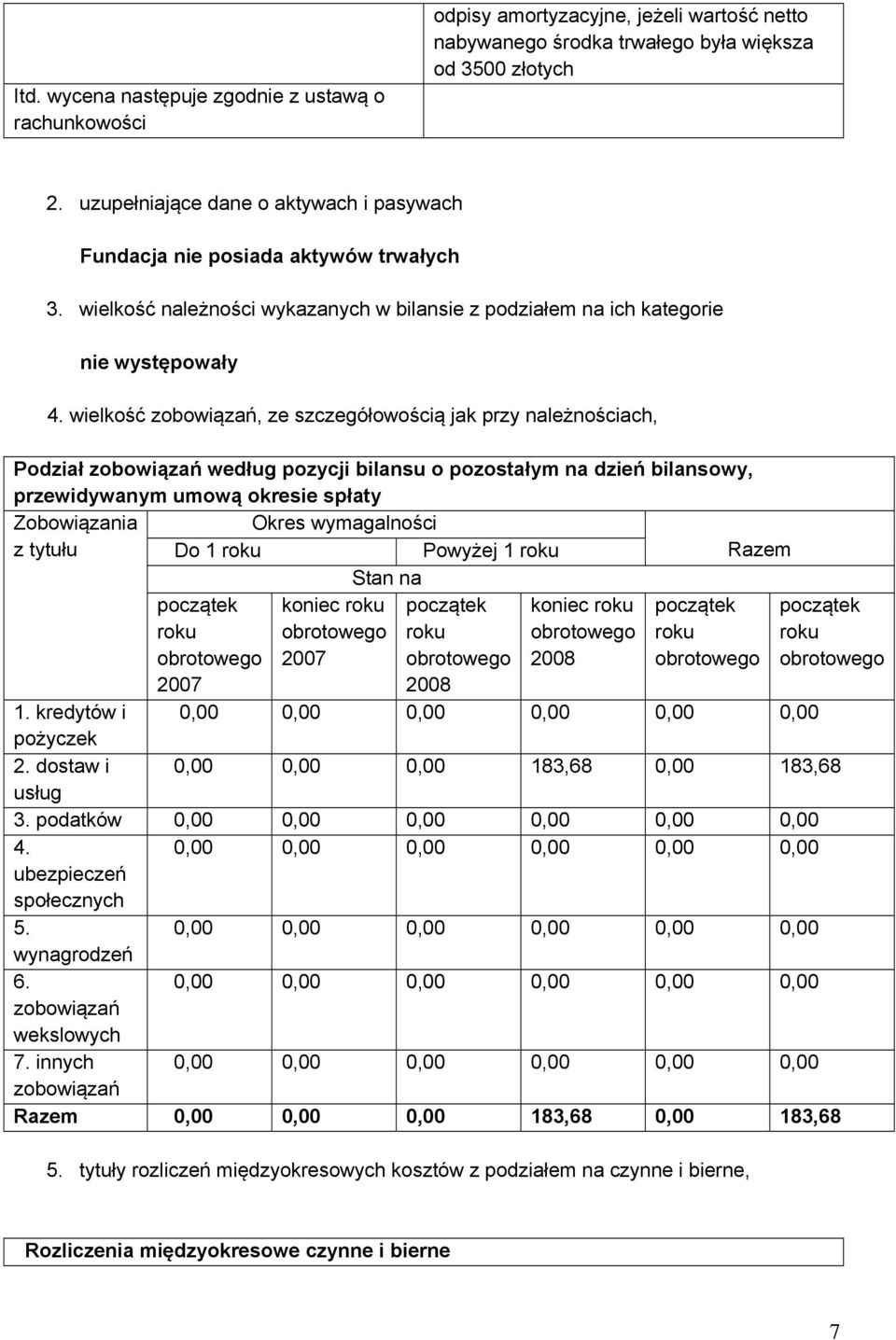 wielkość zobowiązań, ze szczegółowością jak przy należnościach, Podział zobowiązań według pozycji bilansu o pozostałym na dzień bilansowy, przewidywanym umową okresie spłaty Zobowiązania Okres