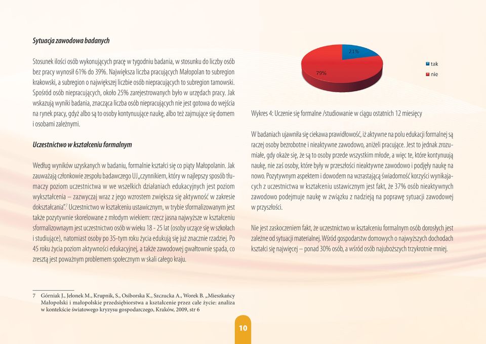 Spośród osób niepracujących, około 25% zarejestrowanych było w urzędach pracy.