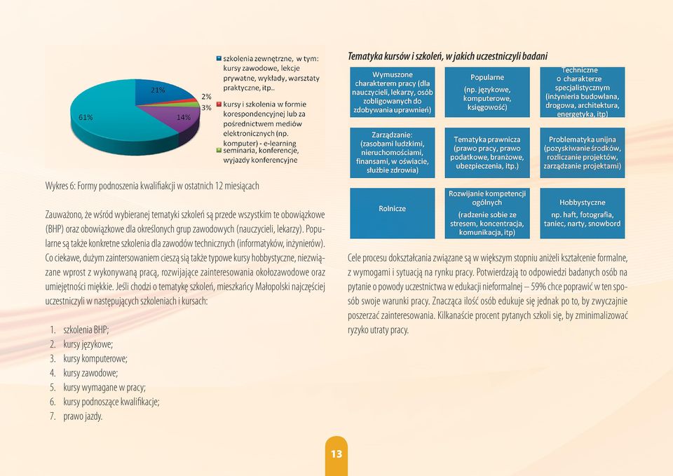 Co ciekawe, dużym zaintersowaniem cieszą sią także typowe kursy hobbystyczne, niezwiązane wprost z wykonywaną pracą, rozwijające zainteresowania okołozawodowe oraz umiejętności miękkie.