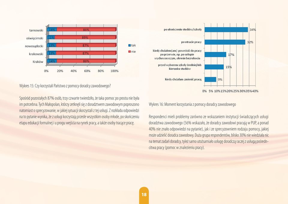 Z rozkładu odpowiedzi na to pytanie wynika, że z usługi korzystają przede wszystkim osoby młode, po skończeniu etapu edukacji formalnej i u progu wejścia na rynek pracy, a także osoby tracące pracę.