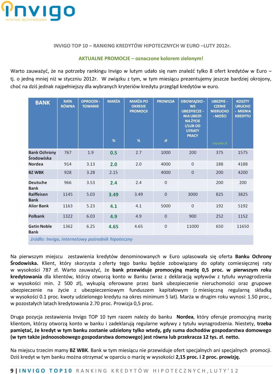 W związku z tym, w tym miesiącu prezentujemy jeszcze bardziej okrojony, choć na dziś jednak najpełniejszy dla wybranych kryteriów kredytu przegląd kredytów w euro.