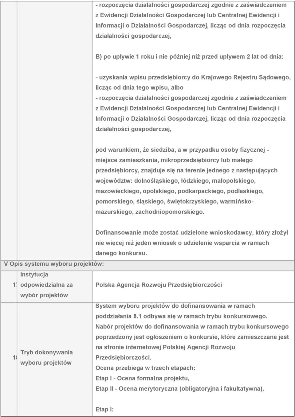 działalności gospodarczej, pod warunkiem, że siedziba, a w przypadku osoby fizycznej - miejsce zamieszkania, mikroprzedsiębiorcy lub małego przedsiębiorcy, znajduje się na terenie jednego z