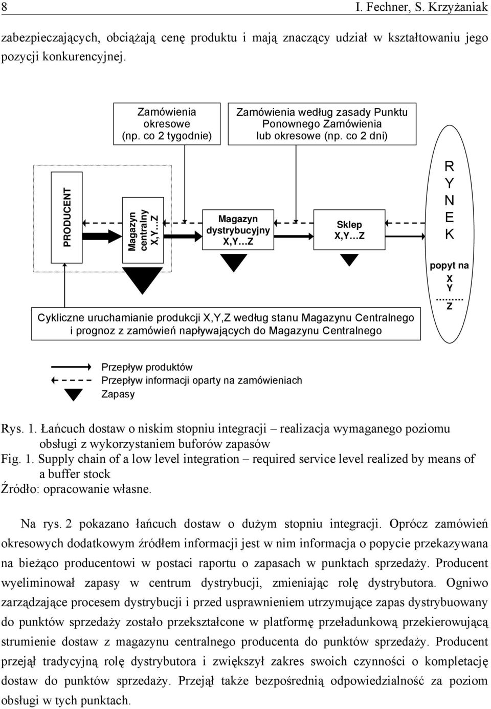 co 2 dni) PRODUCENT Magazyn centralny X,Y Z Magazyn dystrybucyjny X,Y Z Sklep X,Y Z R Y N E K Cykliczne uruchamianie produkcji X,Y,Z według stanu Magazynu Centralnego i prognoz z zamówień