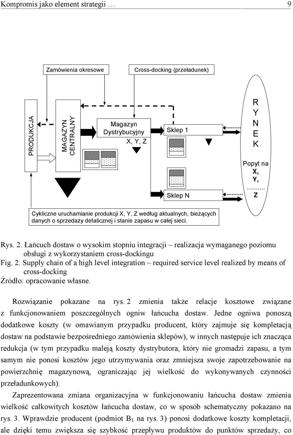 Łańcuch dostaw o wysokim stopniu integracji realizacja wymaganego poziomu obsługi z wykorzystaniem cross-dockingu Fig. 2.